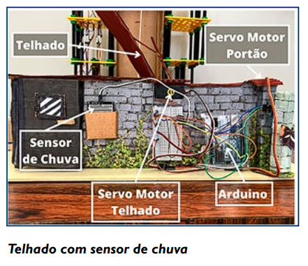 Imagem representativa de um Telhado com sensor de chuva