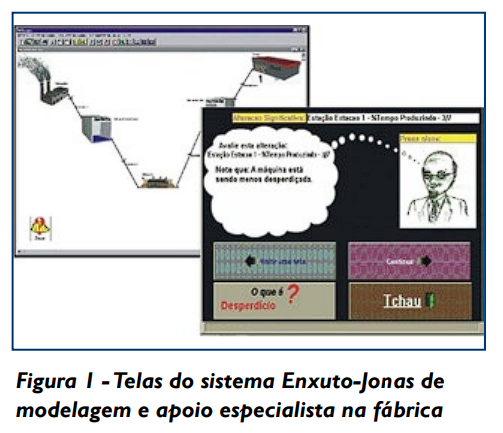 Figura 1 - Telas do sistema Enxuto-Jonas de modelagem e apoio especialista na fábrica 