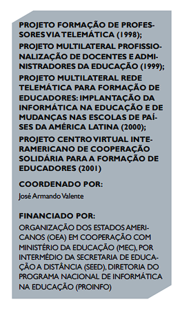 PROJETO FORMAÇÃO DE PROFESSORES VIA TELEMÁTICA (1998);
PROJETO MULTILATERAL PROFISSIONALIZAÇÃO DE DOCENTES E ADMINISTRADORES DA EDUCAÇÃO (1999);
PROJETO MULTILATERAL REDE
TELEMÁTICA PARA FORMAÇÃO DE
EDUCADORES: IMPLANTAÇÃO DA
INFORMÁTICA NA EDUCAÇÃO E DE
MUDANÇAS NAS ESCOLAS DE PAÍSES DA AMÉRICA LATINA (2000);
PROJETO CENTRO VIRTUAL INTERAMERICANO DE COOPERAÇÃO
SOLIDÁRIA PARA A FORMAÇÃO DE
EDUCADORES (2001)
COORDENADO POR:
José Armando Valente
FINANCIADO POR:
ORGANIZAÇÃO DOS ESTADOS AMERICANOS (OEA) EM COOPERAÇÃO COM
MINISTÉRIO DA EDUCAÇÃO (MEC), POR
INTERMÉDIO DA SECRETARIA DE EDUCAÇÃO A DISTÂNCIA (SEED), DIRETORIA DO
PROGRAMA NACIONAL DE INFORMÁTICA
NA EDUCAÇÃO (PROINFO)