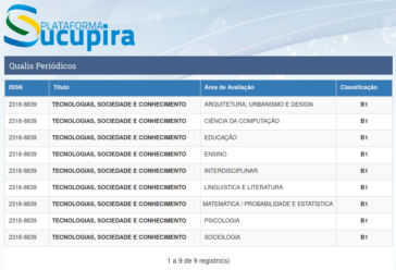 Tabela de consulta no Qualis-Capes com 9 Áreas de Avaliação nas quais a TSC-NIED-UNICAMP obteve Classificacao B1, referente ao Quadriênio 2017-2020